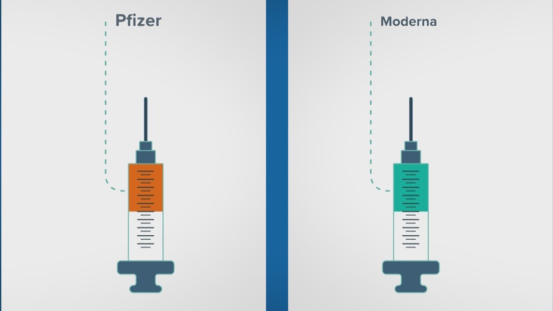 What are the differences between the Pfizer and Moderna coronavirus