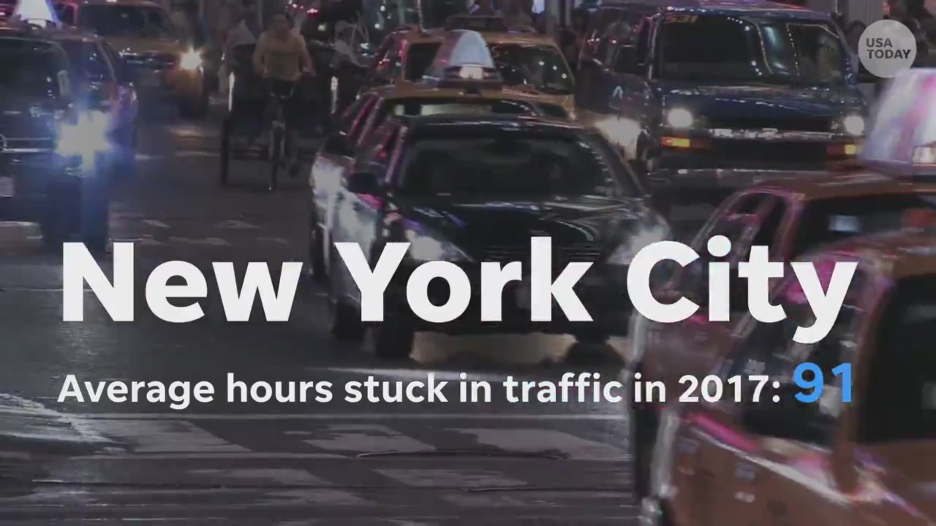 If you think your commute is bad, these cities have it way worse with some of the worst traffic in the world. (USA Today)